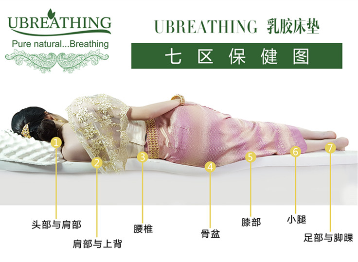 UBREATHING|你只管坚持你的睡姿，适合你的床垫交给我！